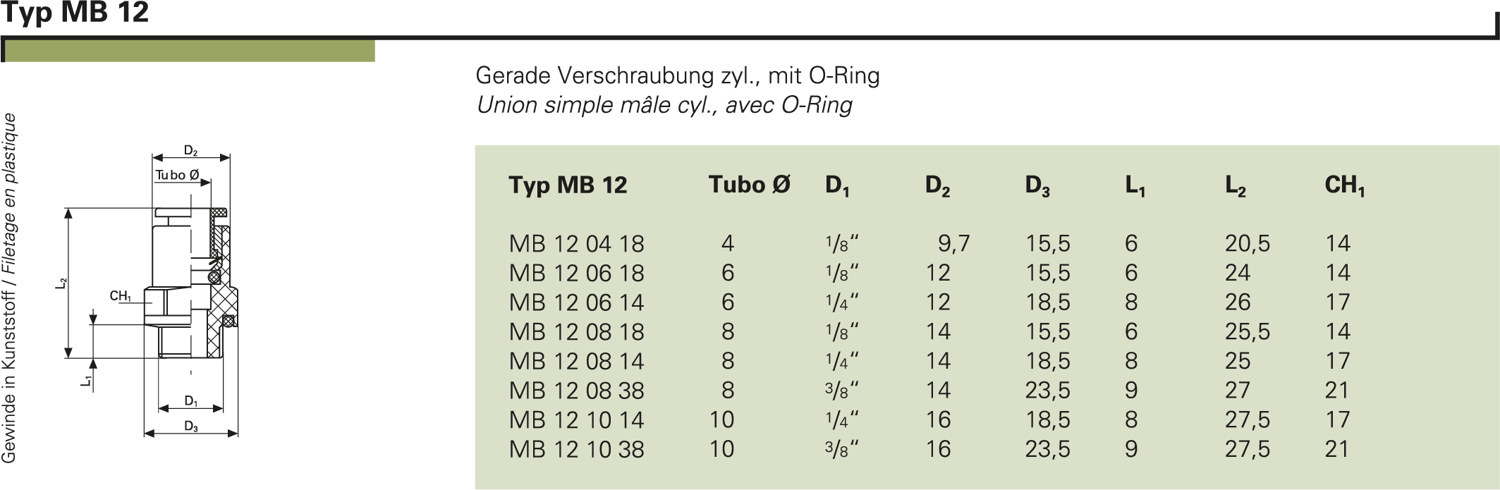 Typ MB 12