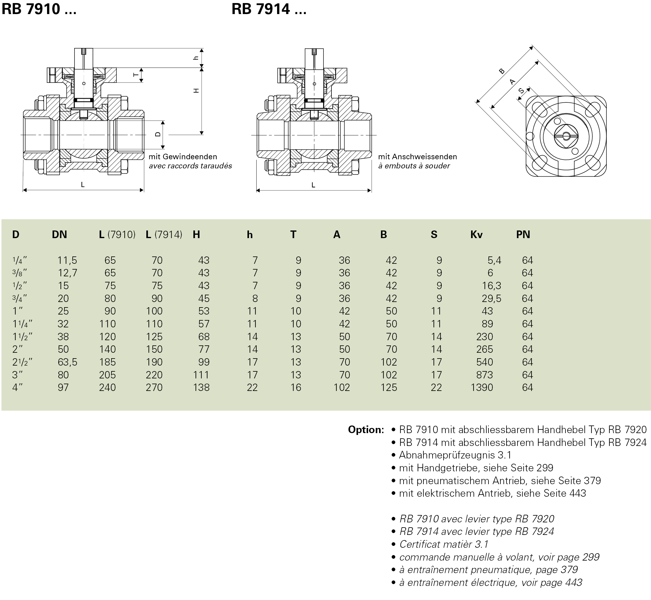 Typ RB 7914