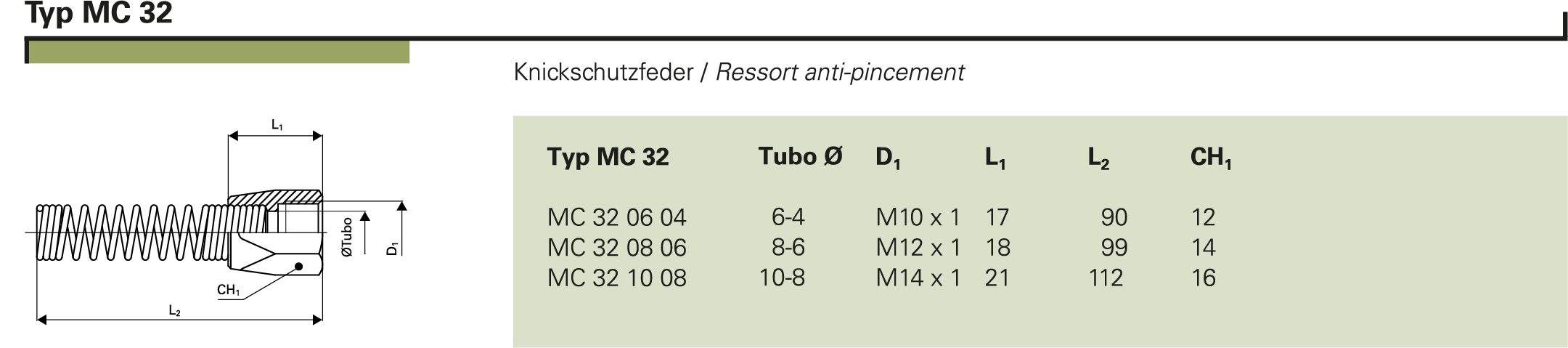 Typ MC 32