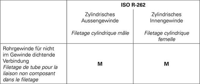 Norme de filetage avec désignation abrégée pour le filetage de tuyau metrique