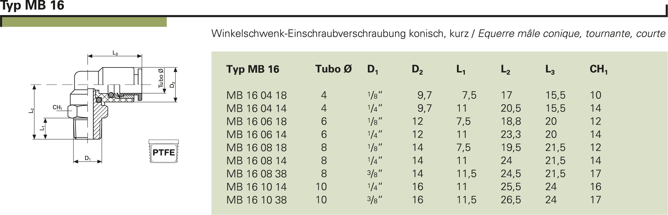 Typ MB 16
