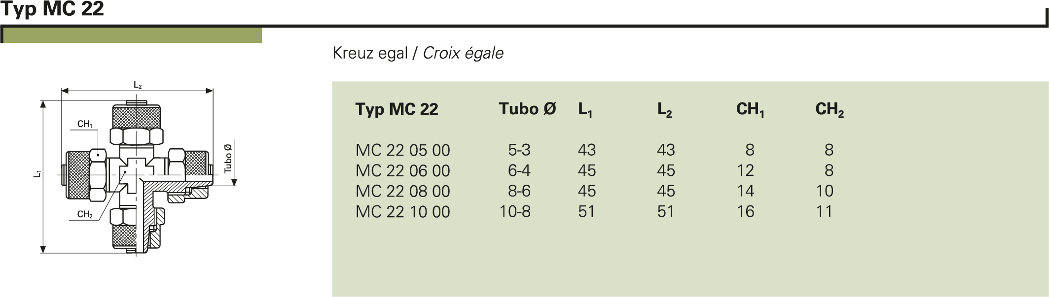 Typ MC 22
