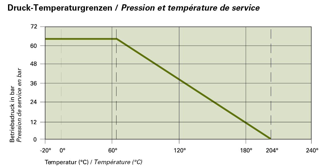 Typ RB 7914