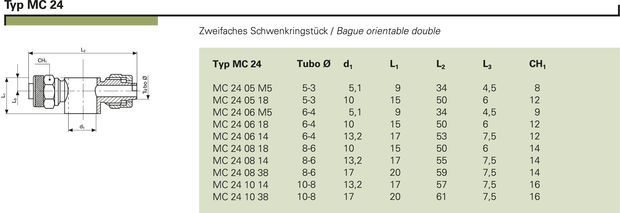 Typ MC 24