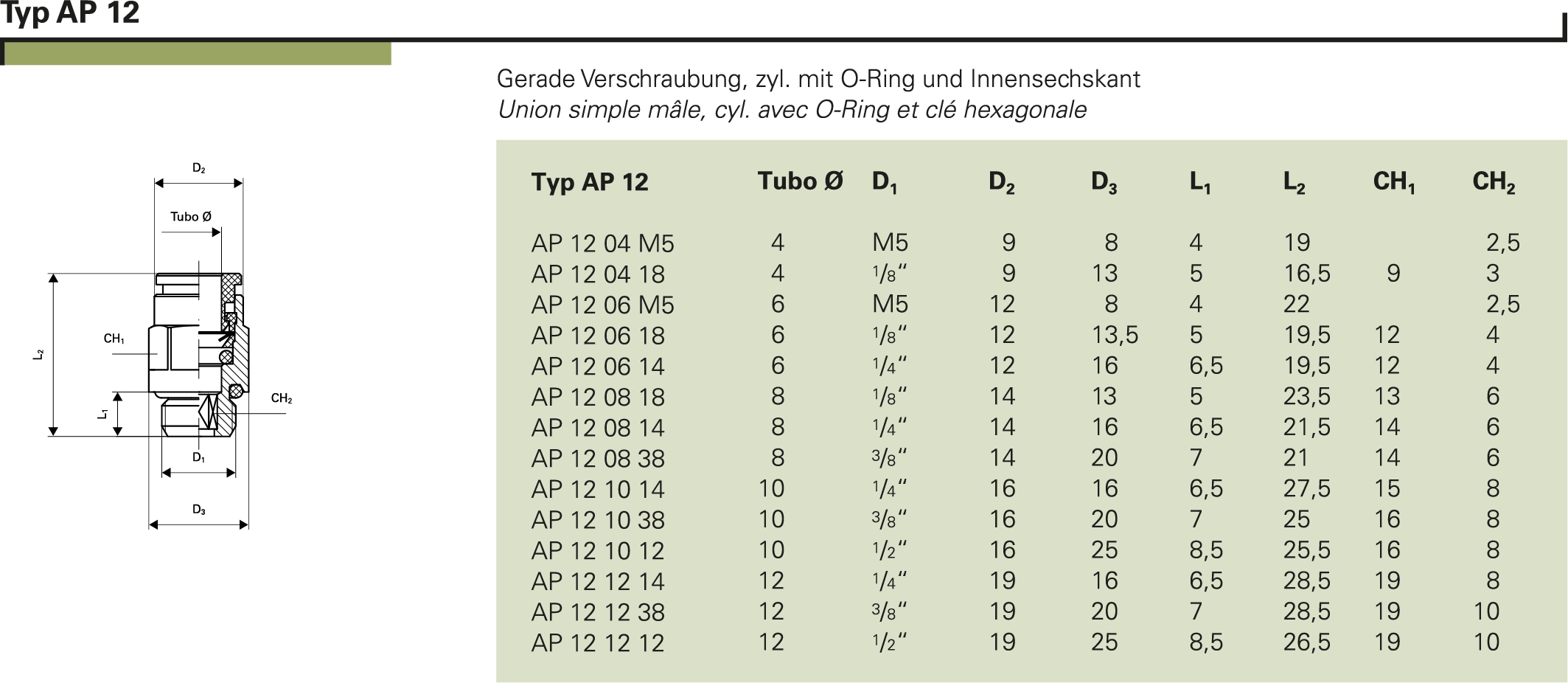 Steckverschraubung in Messing vernickelt