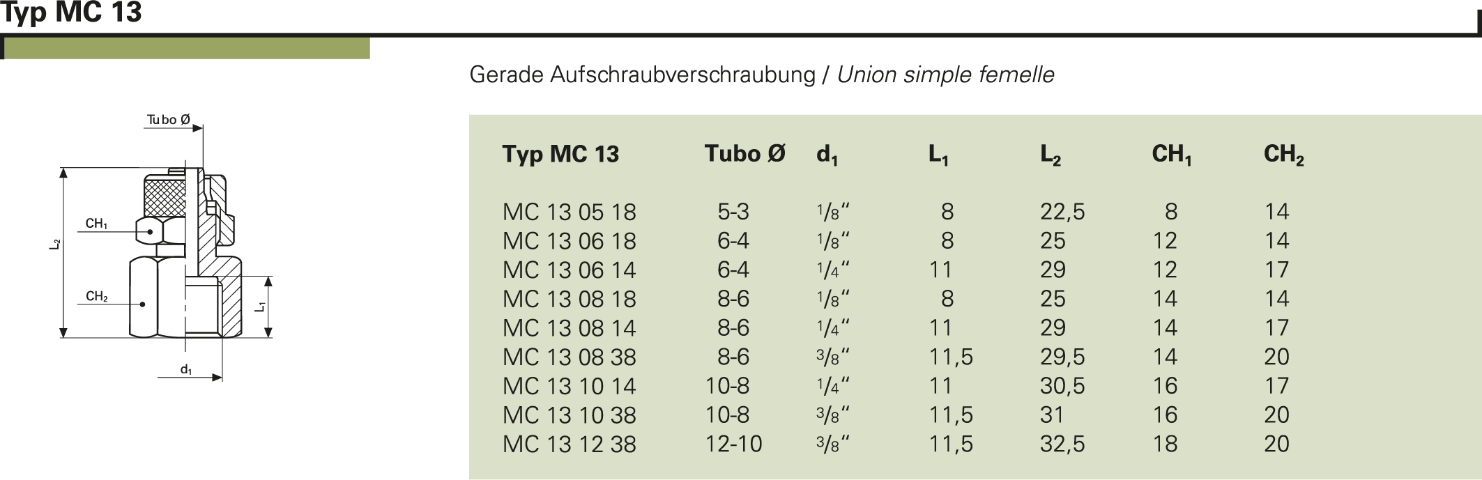 Typ MC 13