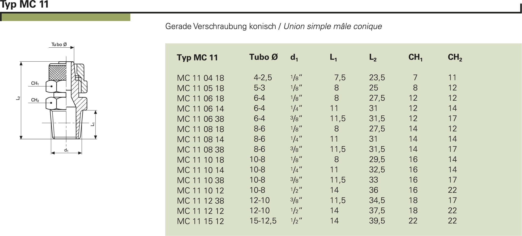 Typ MC 11