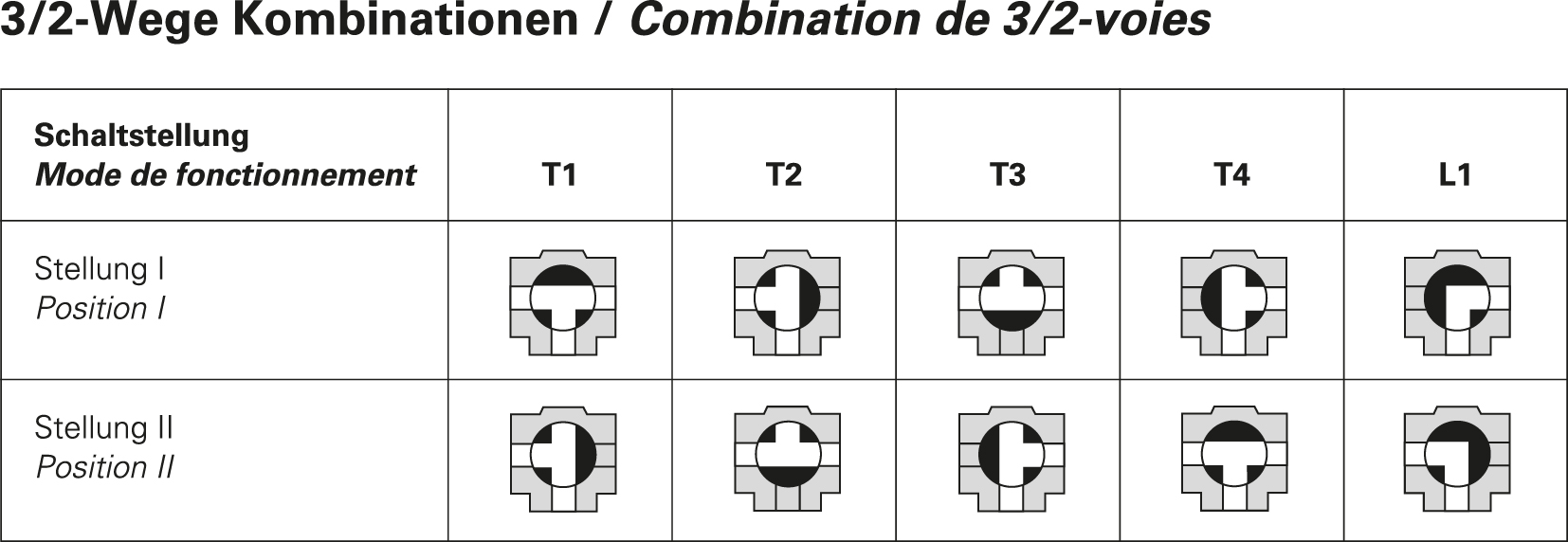 Typ PV110X3A