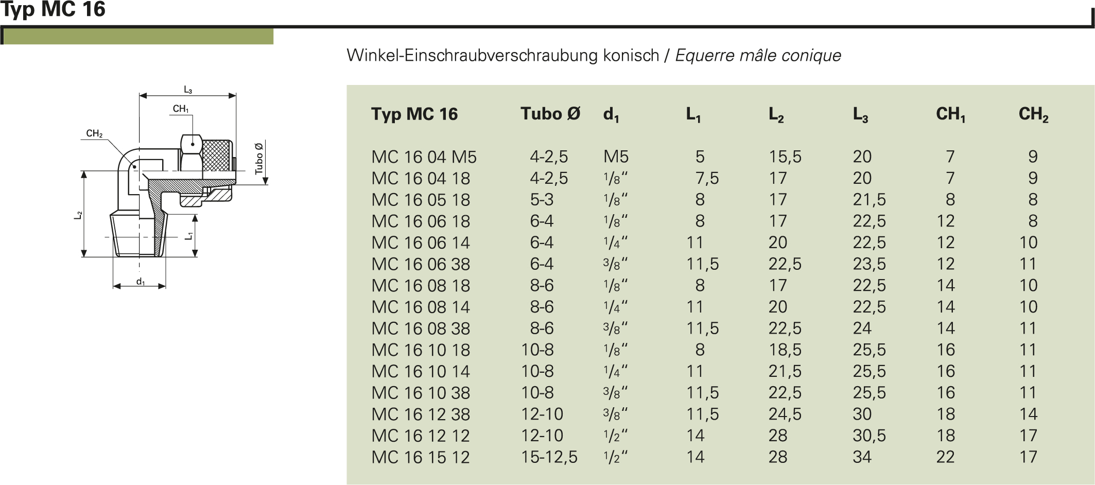 Typ MC 16
