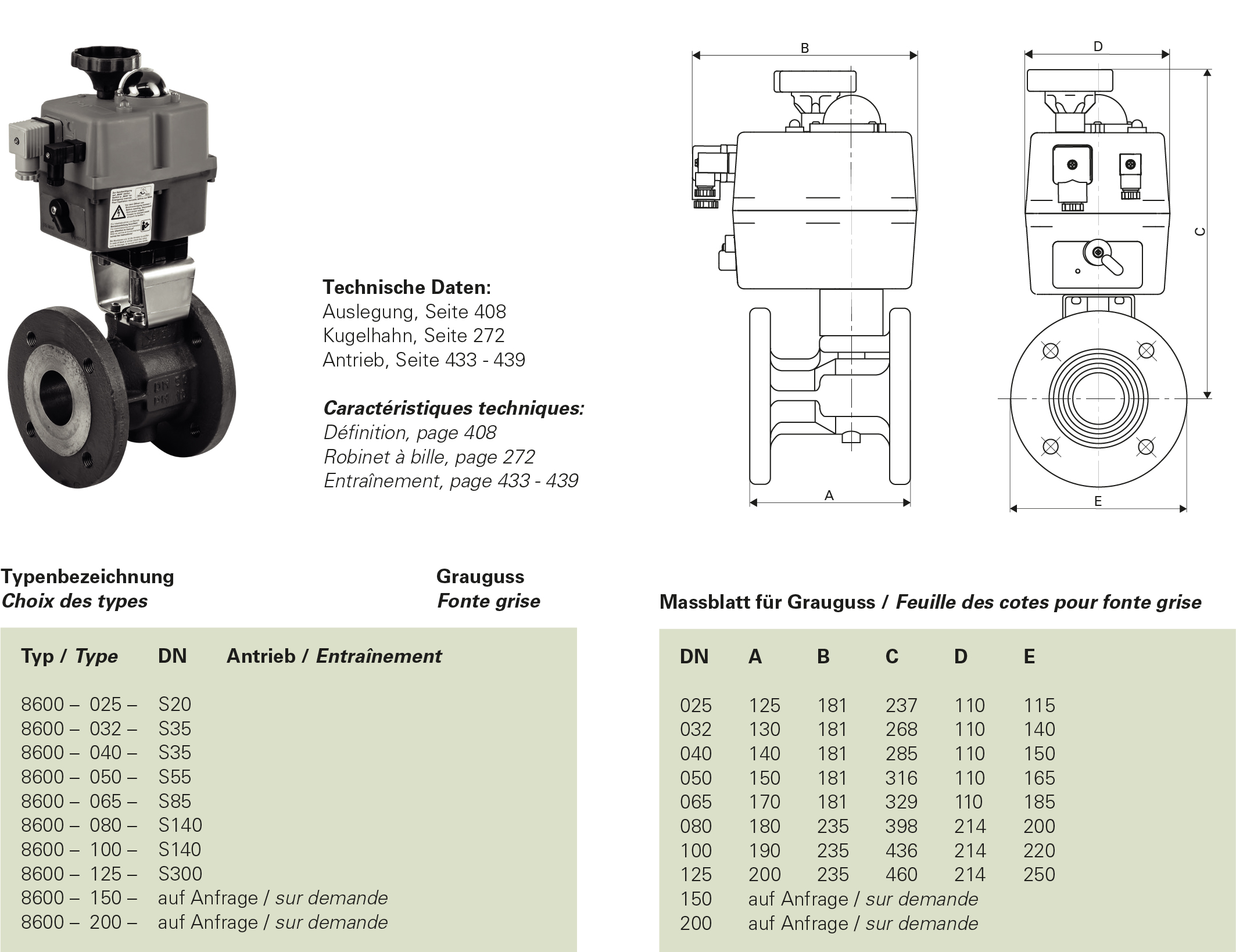Typ 8600EL