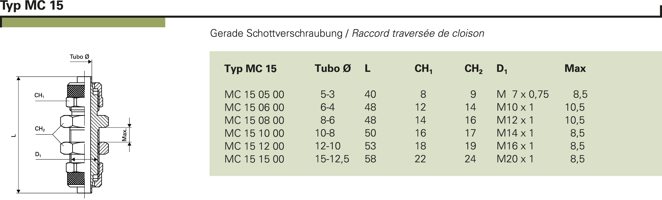 Typ MC 15