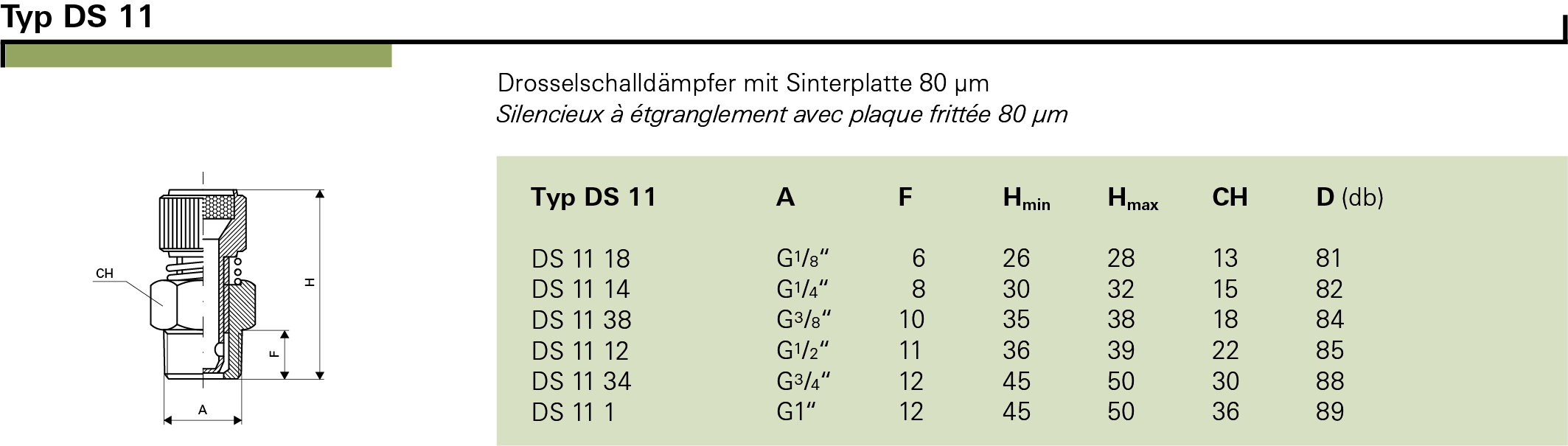 Typ DS 11