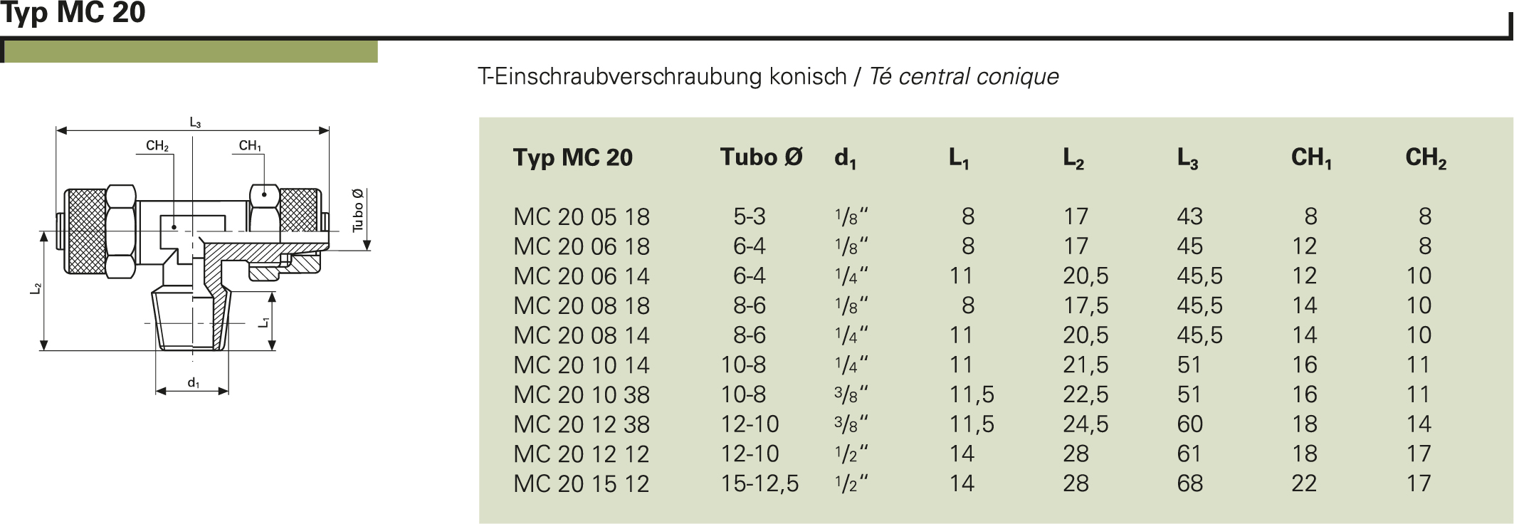 Typ MC 20