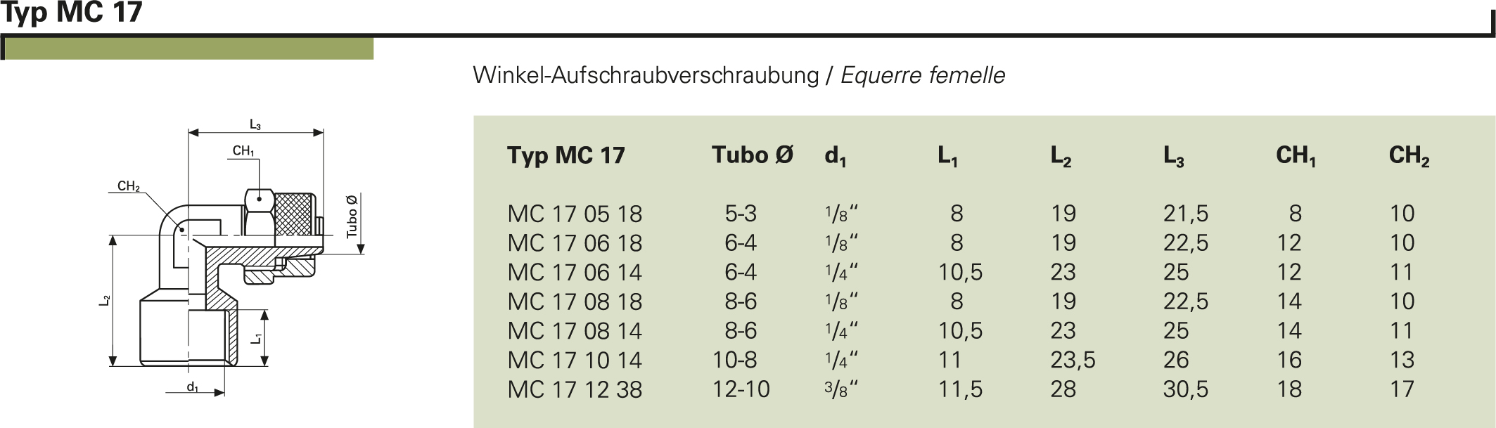Typ MC 17